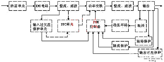 開關(guān)電源 電路