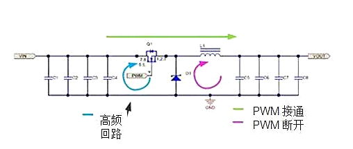 開關(guān)電源 回路