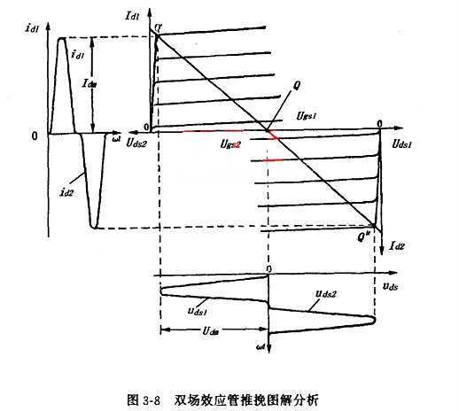 雙場(chǎng)效應(yīng)管 放大器