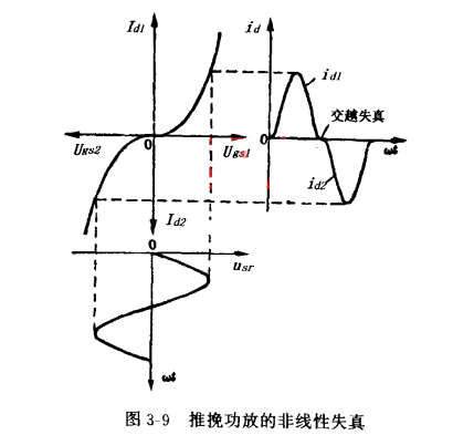 雙場(chǎng)效應(yīng)管 放大器