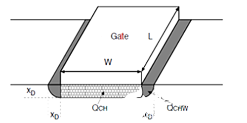 MOSFET 閾值電壓 溝道