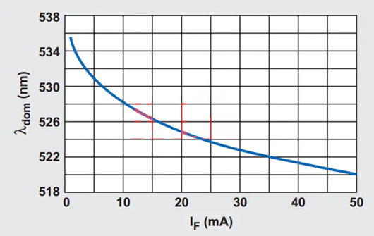 LED 亮度調(diào)節(jié)