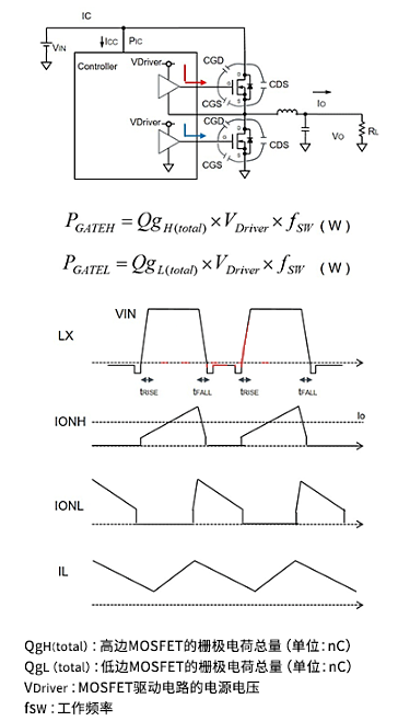 開(kāi)關(guān)MOSFET 柵極驅(qū)動(dòng)損耗