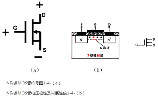 MOS管構(gòu)造