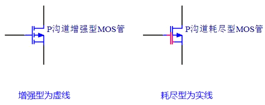 MOS管場效應(yīng)管