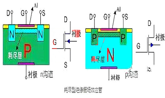 絕緣柵場(chǎng)效應(yīng)管