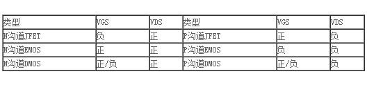 場效應(yīng)管 特性 特點(diǎn)