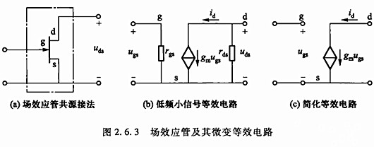 場效應(yīng)管 放大電路 動態(tài)