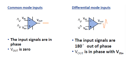 差分運放 差分放大器