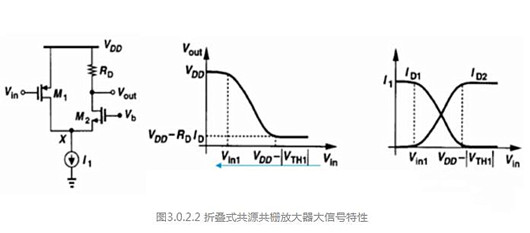 折疊式共源共柵 放大器