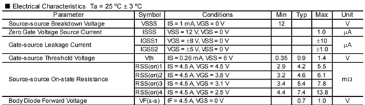 MOSFET 參數(shù) 測(cè)試