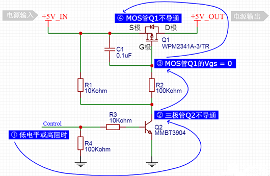 MOS管 驅動 通斷控制