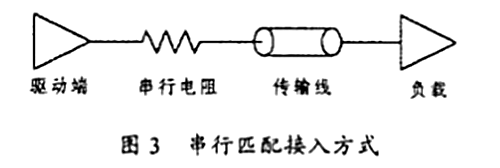 信號 振鈴