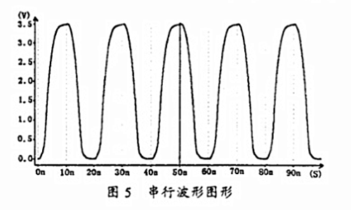 信號 振鈴