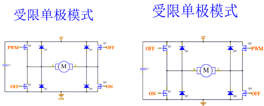 H橋 驅(qū)動(dòng)