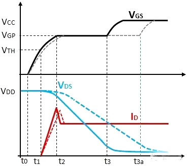 MOSFET di/dt dv/dt