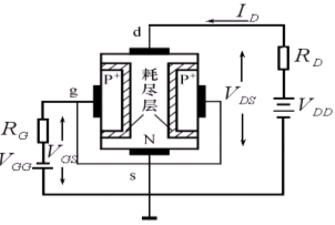 結(jié)型場效應(yīng)管 JFET