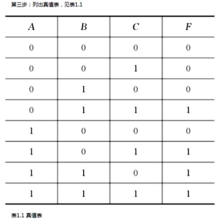 組合邏輯電路