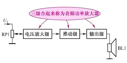 音頻功率放大器