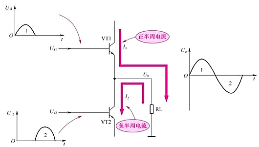 音頻功率放大器