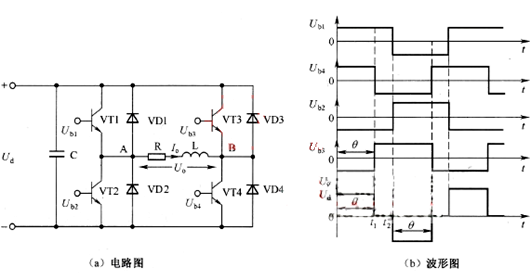 單相全橋逆變電路