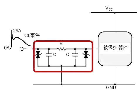 ESD防護(hù) 靜電 保護(hù)