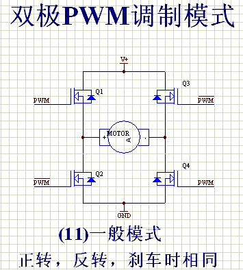 PWM 控制電機(jī) 調(diào)制