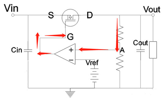 LDO