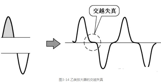 甲類(lèi) 乙類(lèi) 功率放大器