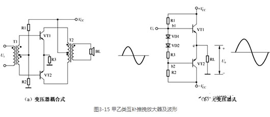 甲類(lèi) 乙類(lèi) 功率放大器