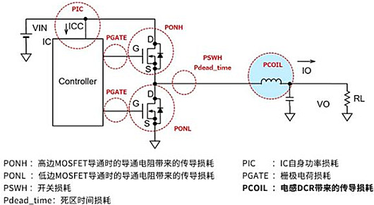 電源IC 損耗 計(jì)算