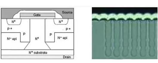 平面 超級(jí)結(jié) MOSFET 結(jié)構(gòu)