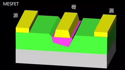 FET MOSFET MESFET MODFET