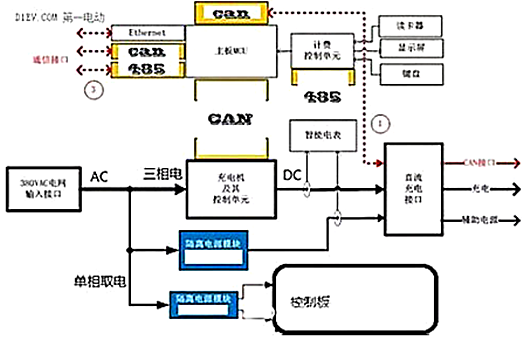 電動(dòng)汽車充電樁