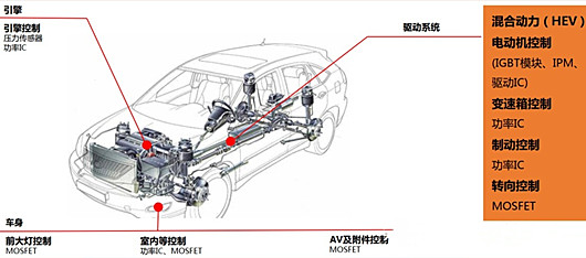 MOSFET 新能源 汽車