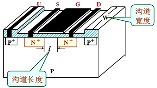 溝道寬長(zhǎng)比