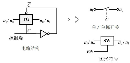 CMOS傳輸門 開關(guān)