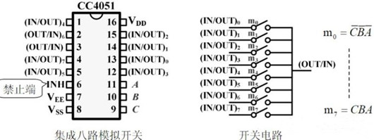 CMOS傳輸門 開關(guān)