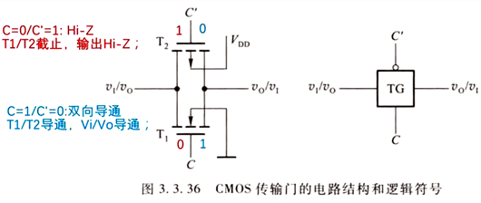 電路 傳輸門