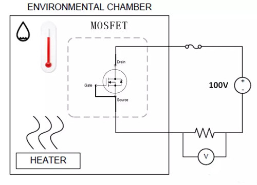 MOSFET 測試