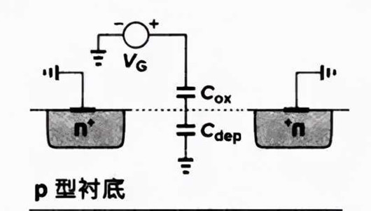 MOS管 電容 Layout