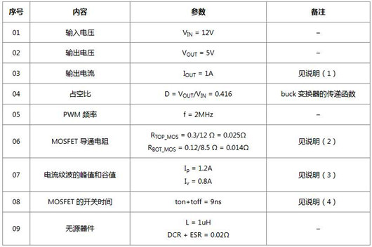 開關(guān)電源 控制器 結(jié)溫