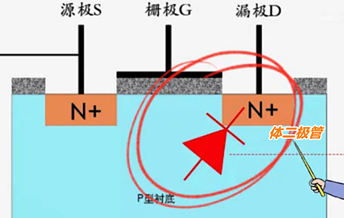 mos管體二極管方向