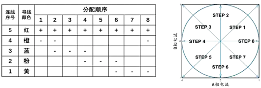 全橋驅(qū)動(dòng)步進(jìn)電機(jī)