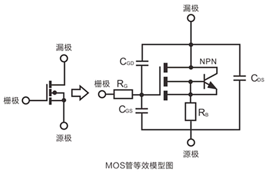 場(chǎng)效應(yīng)管 米勒效應(yīng)