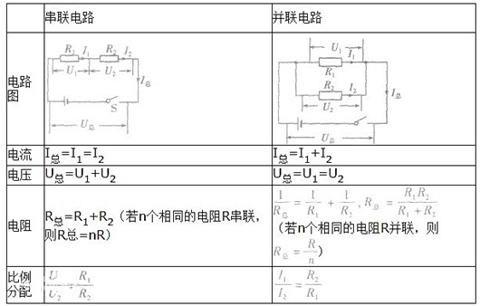 串聯(lián)電路電壓