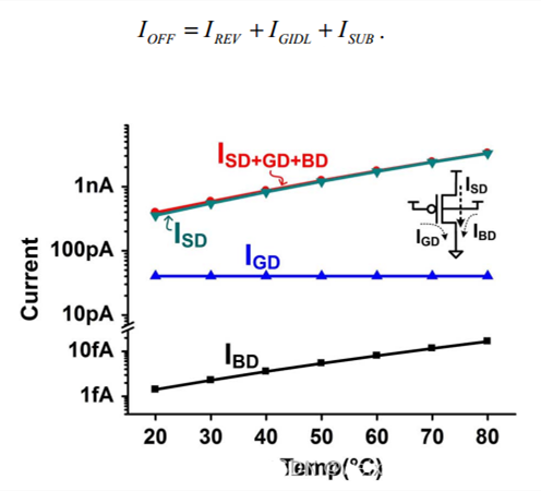 MOS管泄漏電流