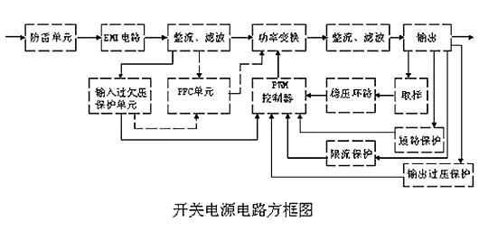 開(kāi)關(guān)電源 電路組成