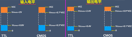 cmos電平 ttl電平 轉(zhuǎn)換