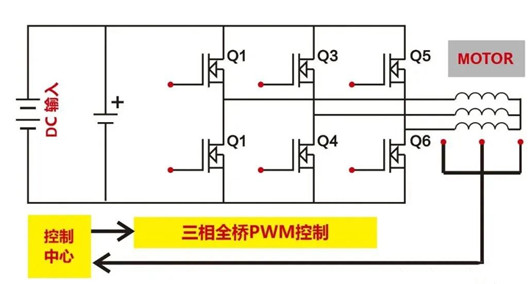 電動(dòng)車(chē) 控制器 MOS管